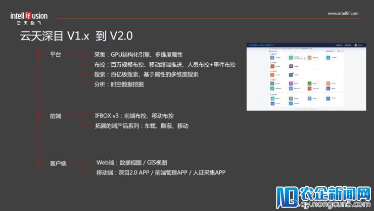 云天励飞CEO陈宁：10000路智能前端设备+80亿动态人像数据，助力平安城市