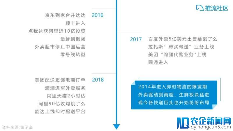 2年规模增长35倍，即时配送混战谁将胜出？