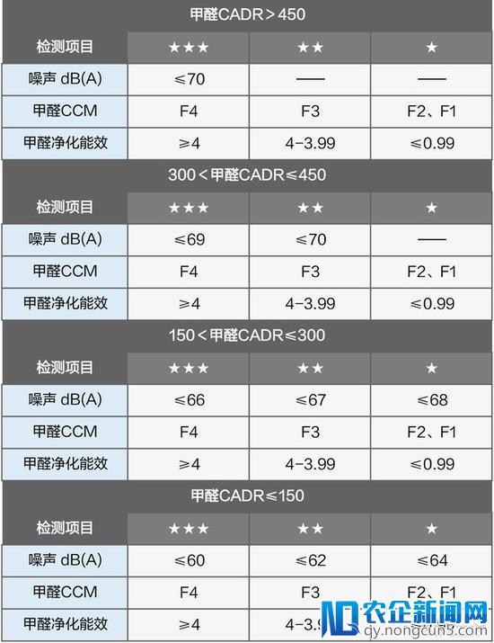 小米空气净化器2质量调查：除甲醛能力疑似虚标