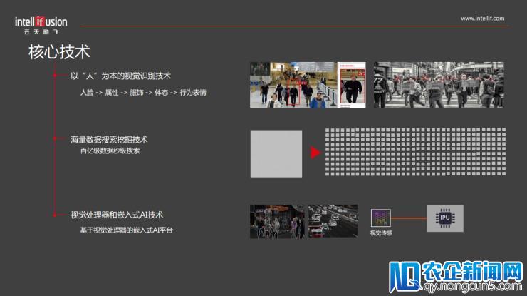 云天励飞CEO陈宁：10000路智能前端设备+80亿动态人像数据，助力平安城市