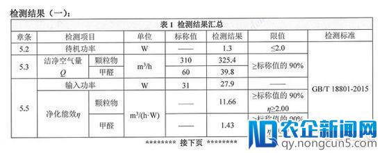 小米空气净化器2质量调查：除甲醛能力疑似虚标