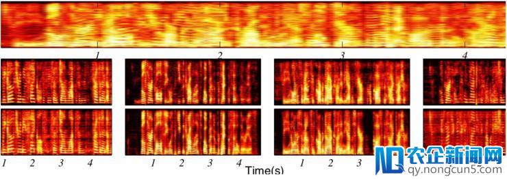 微软研究员提出多束深度吸引子网络，解决语音识别“鸡尾酒会问题”