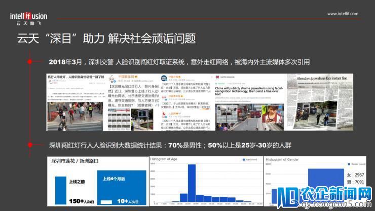 云天励飞CEO陈宁：10000路智能前端设备+80亿动态人像数据，助力平安城市