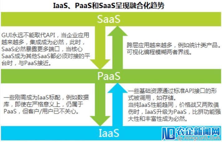 阿里、腾讯“打包”领跑云计算，两极格局将就此固化？