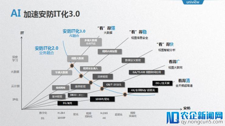 宇视首席架构师姚华 7 年实践：揭秘“安防+AI”的道与术