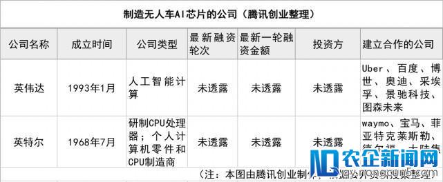 无人车的“芯”战场<em></em>—AI芯片