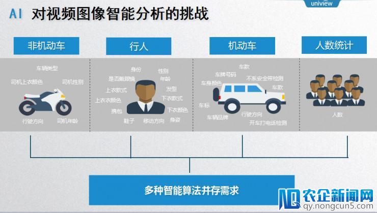 宇视首席架构师姚华 7 年实践：揭秘“安防+AI”的道与术