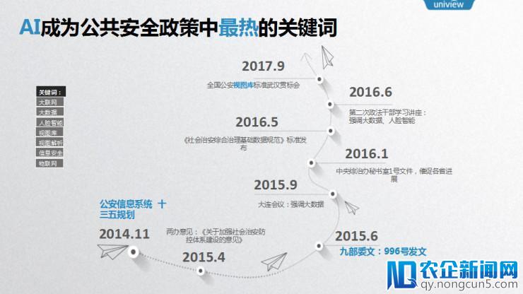 宇视首席架构师姚华 7 年实践：揭秘“安防+AI”的道与术