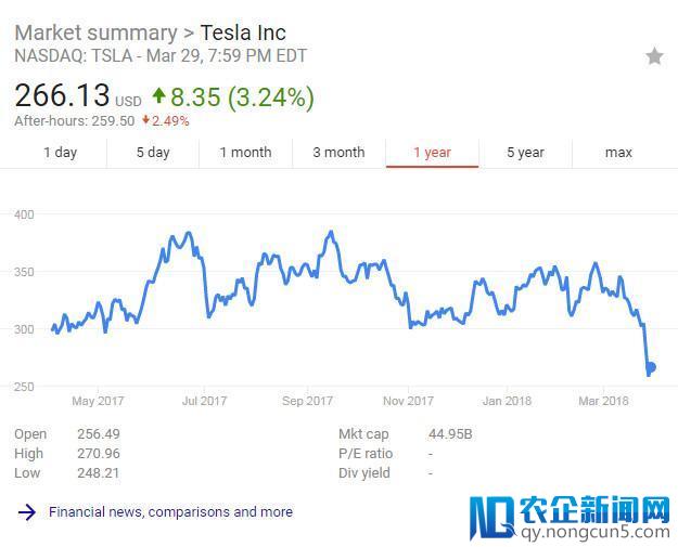 Elon Musk 破产流落街头，衣不蔽体，泪痕清晰可见！