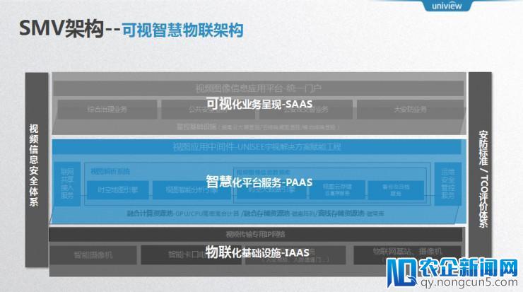 宇视首席架构师姚华 7 年实践：揭秘“安防+AI”的道与术