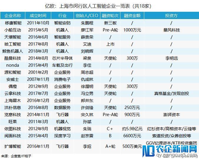 上海各区AI实力丨这将会是闵行区的“十八罗汉”？