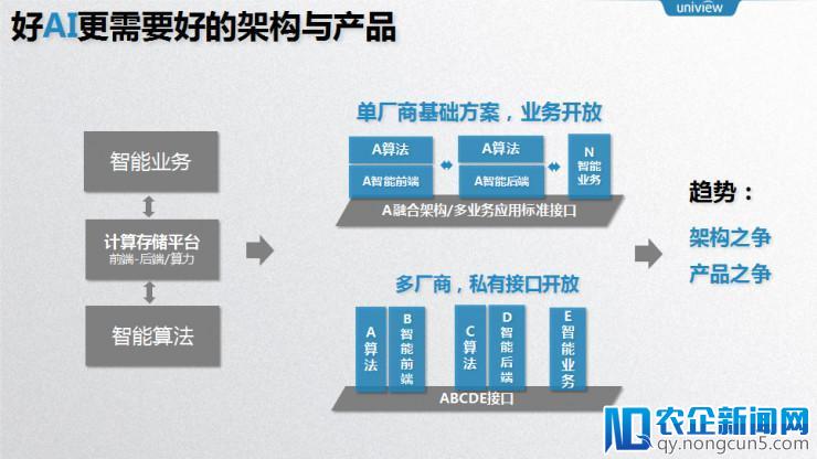 宇视首席架构师姚华 7 年实践：揭秘“安防+AI”的道与术