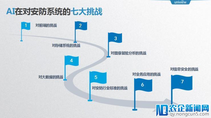 宇视首席架构师姚华 7 年实践：揭秘“安防+AI”的道与术