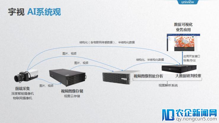 宇视首席架构师姚华 7 年实践：揭秘“安防+AI”的道与术