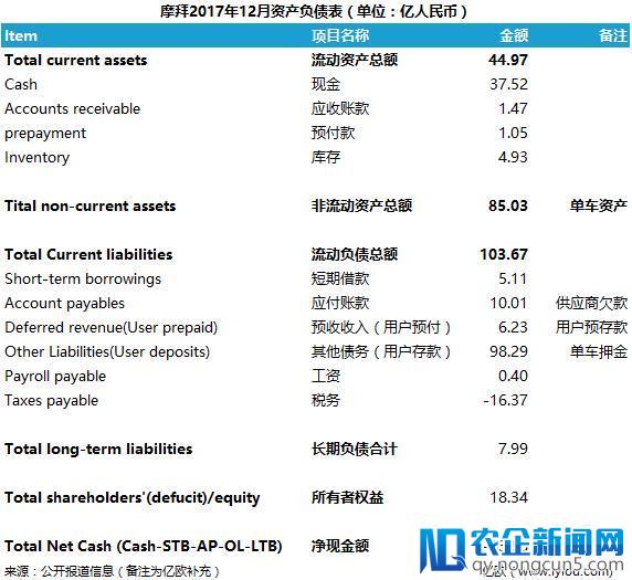 尘埃落定！美团以换股+现金方式收购摩拜单车，创始团队或将出局