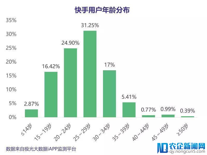 疯狂吸金的抖音，凭什么仅用500天挤走活了7年的快手