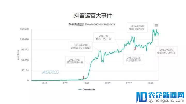 疯狂吸金的抖音，凭什么仅用500天挤走活了7年的快手