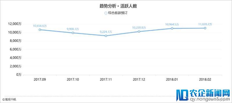 2018年最新综合旅游预订应用TOP5榜单|创新全线布局，拓展体验式场景