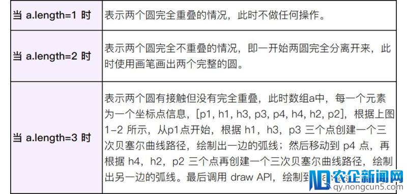 小程序也能做这么精致的动效？看完我给大神献上了膝盖……