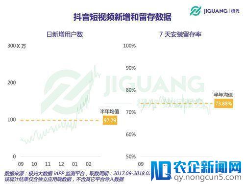 疯狂吸金的抖音，凭什么仅用500天挤走活了7年的快手