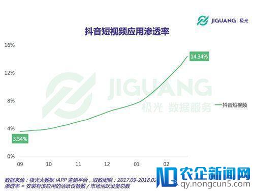 疯狂吸金的抖音，凭什么仅用500天挤走活了7年的快手