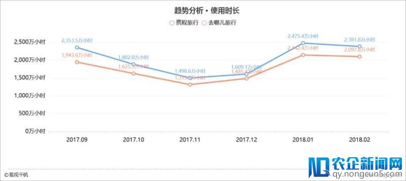 2018年最新综合旅游预订应用TOP5榜单|创新全线布局，拓展体验式场景