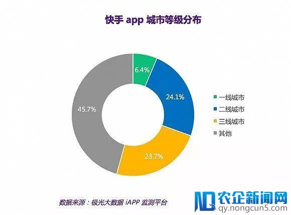 疯狂吸金的抖音，凭什么仅用500天挤走活了7年的快手