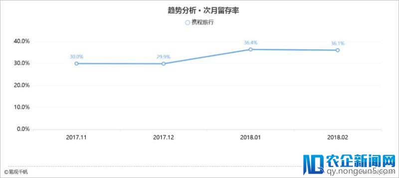 2018年最新综合旅游预订应用TOP5榜单|创新全线布局，拓展体验式场景