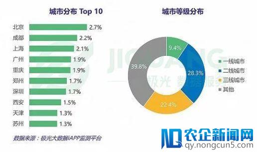 疯狂吸金的抖音，凭什么仅用500天挤走活了7年的快手