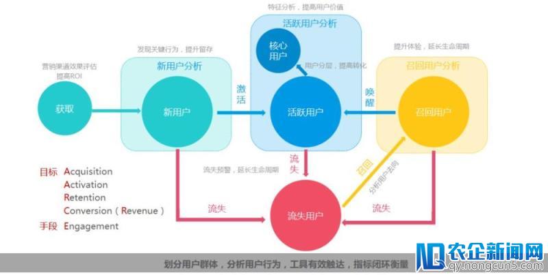 那些100%被浪费的运营预算，其实本可以避免