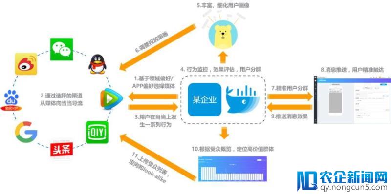 那些100%被浪费的运营预算，其实本可以避免