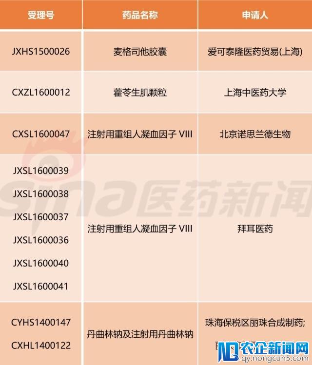 我国孤儿药走上优先审评审批的“绿色通道”，临床急需仿制药