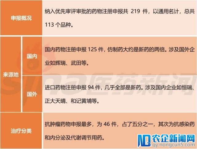 我国孤儿药走上优先审评审批的“绿色通道”，临床急需仿制药