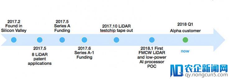 携硅光技术、FMCW全固态激光雷达系统，这家“黑科技”公司杀入AI芯片市场