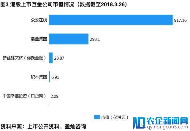 互联网金融中概股现状：盈利增长超三倍，股价表现平平