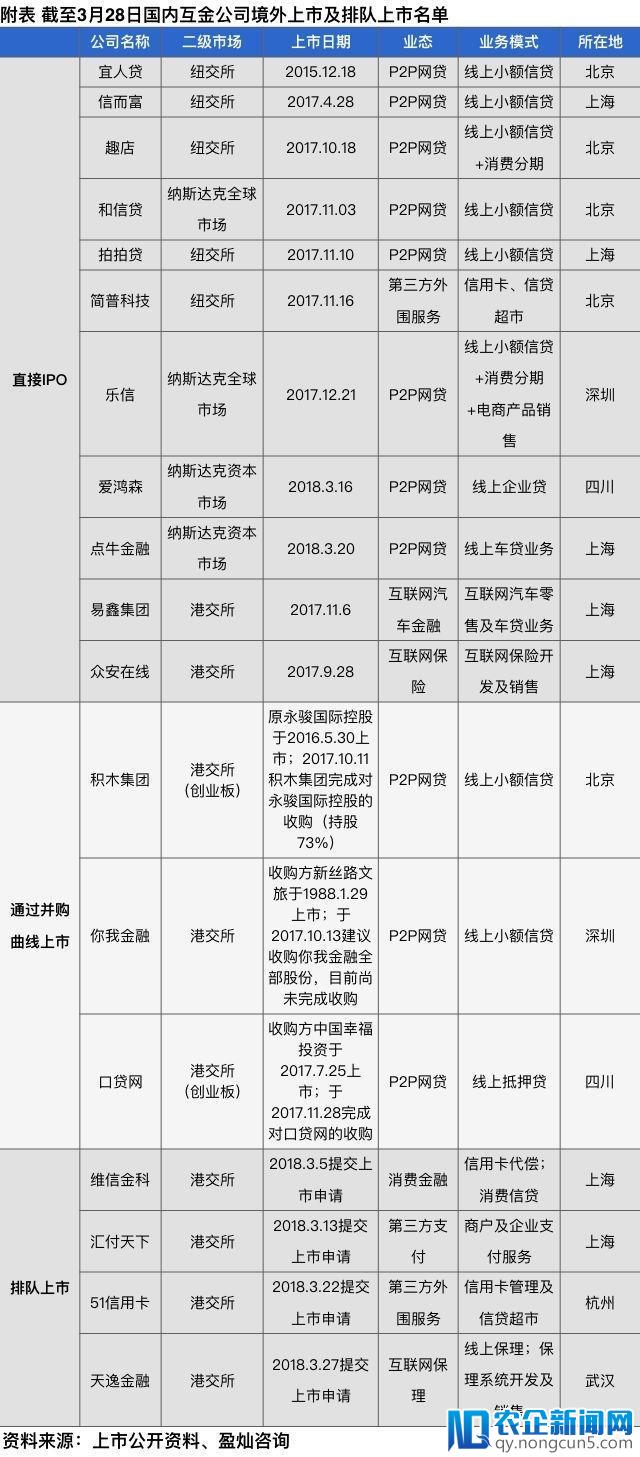 互联网金融中概股现状：盈利增长超三倍，股价表现平平