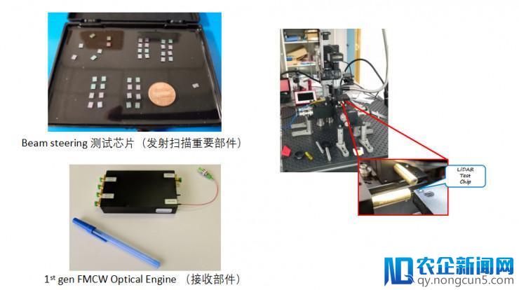 携硅光技术、FMCW全固态激光雷达系统，这家“黑科技”公司杀入AI芯片市场