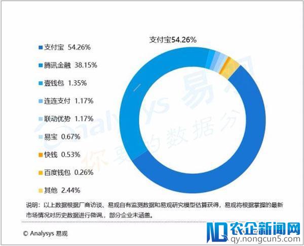 微信支付接入银联，支付市场又增变局？