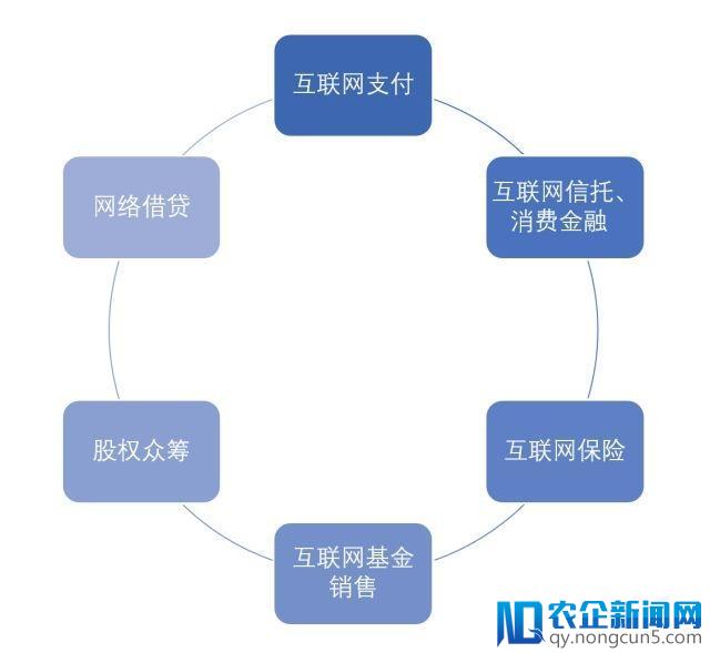 资管新规没等来，先来了互联网资管整治及验收