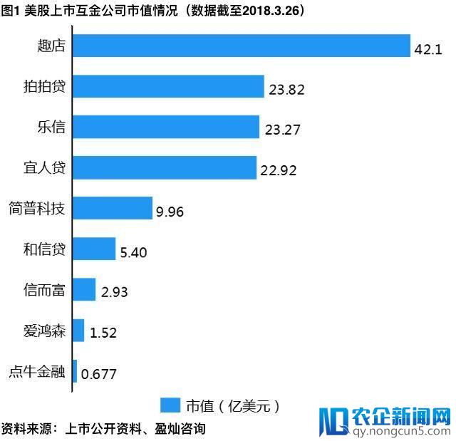 互联网金融中概股现状：盈利增长超三倍，股价表现平平