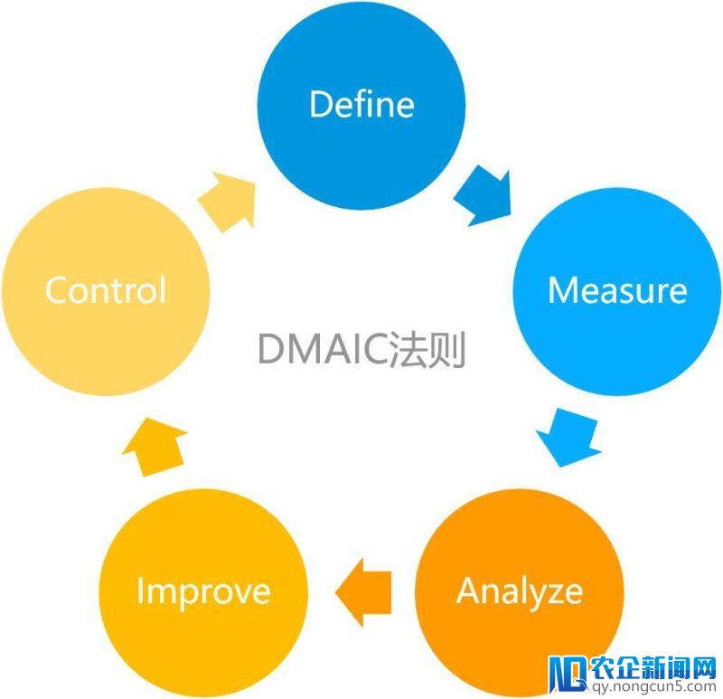 那些100%被浪费的运营预算，其实本可以避免