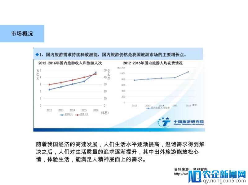 旅游攻略产品竞品分析