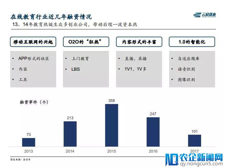 AI落地教育未来可期，但企业需要解决好这三个问题