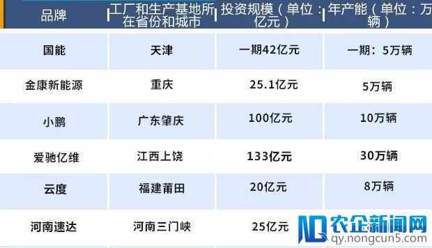 造车新势力将遇产能过剩困局，未来如何交出令各方满意的“答卷”呢？