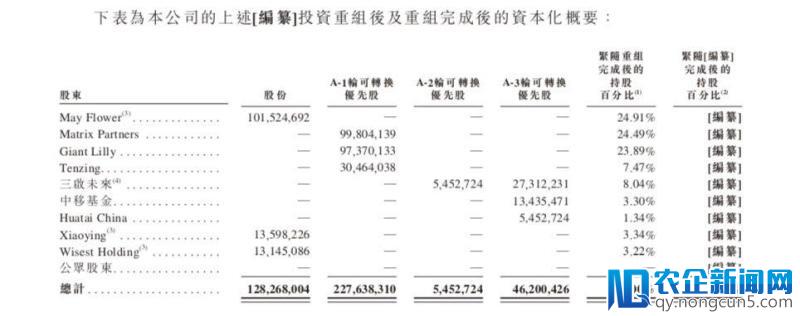 猎聘网向港交所提交上市前文件，或为在香港上市的第一家国内招聘网站