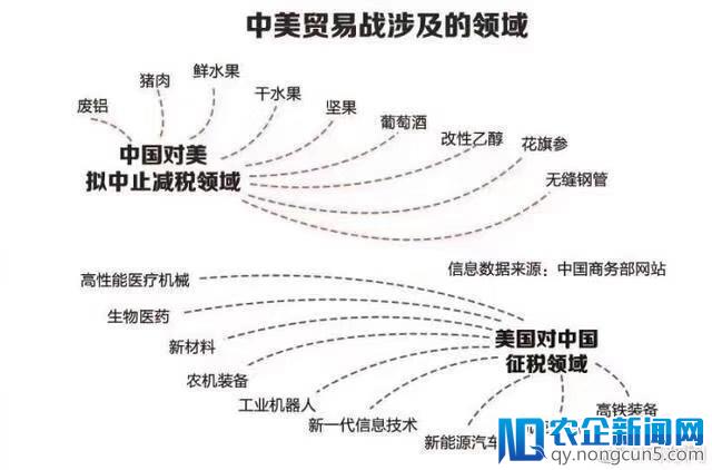 特朗普掀起中美贸易战，目标直击“中国制造2025”