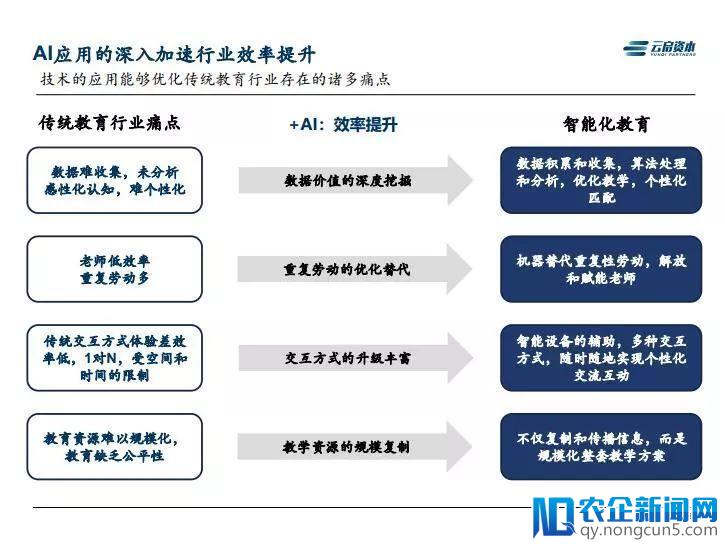 AI落地教育未来可期，但企业需要解决好这三个问题