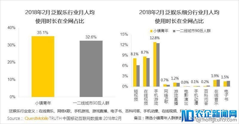 探秘小镇青年手机里的“生活”