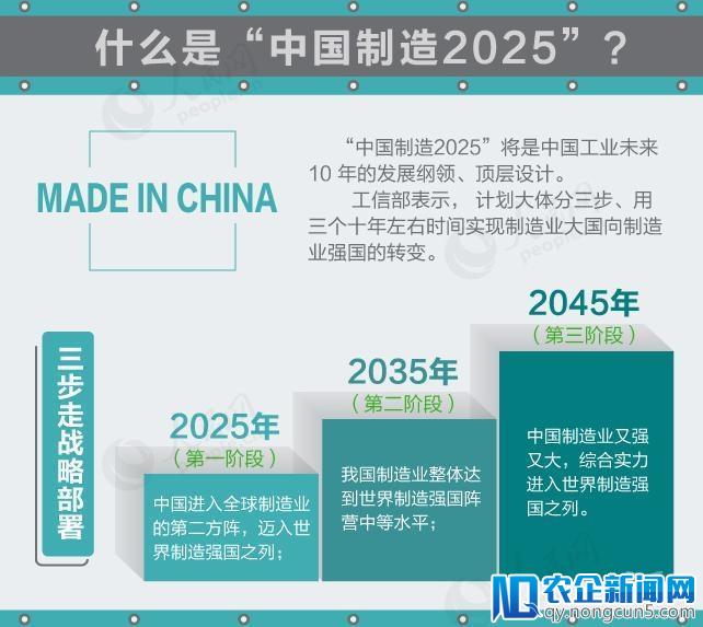 特朗普掀起中美贸易战，目标直击“中国制造2025”