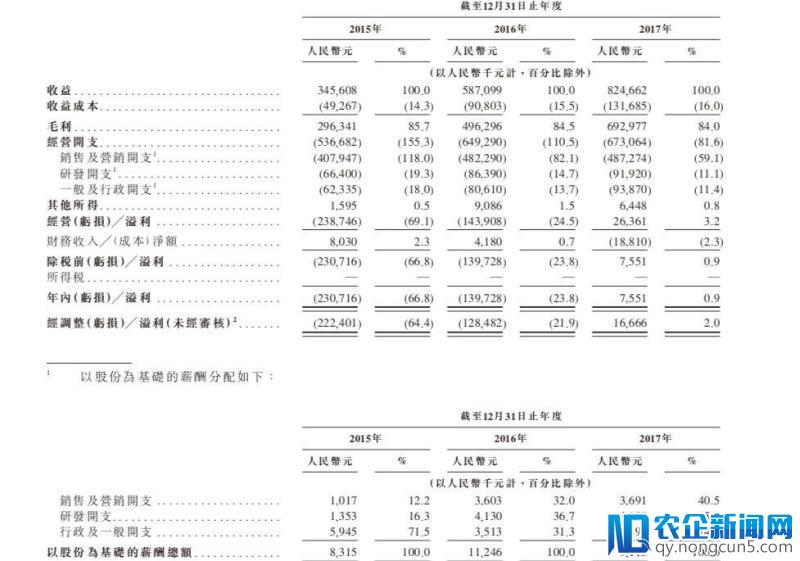 猎聘网向港交所提交上市前文件，或为在香港上市的第一家国内招聘网站